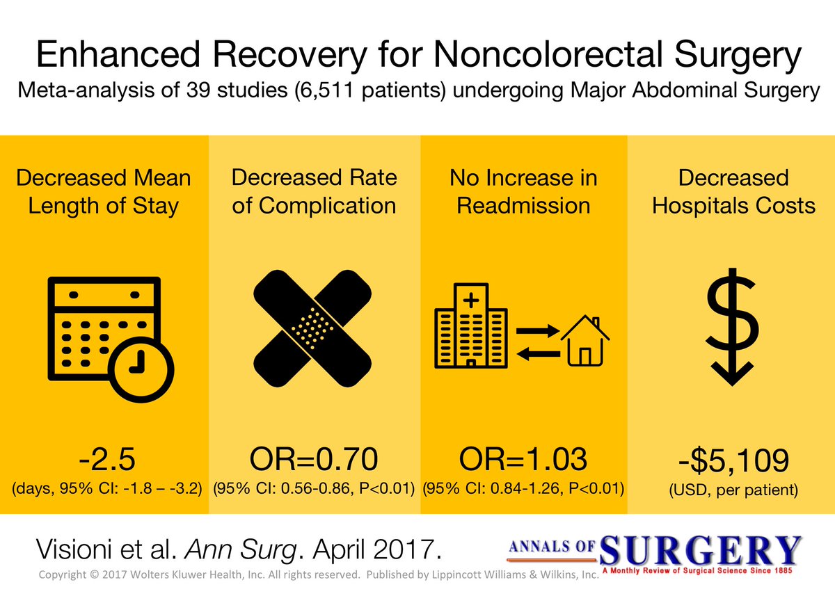 ERAS_ABDOMINAL SURGERY