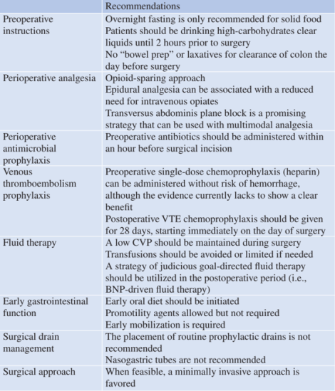 ERAS_Liver_Surgery